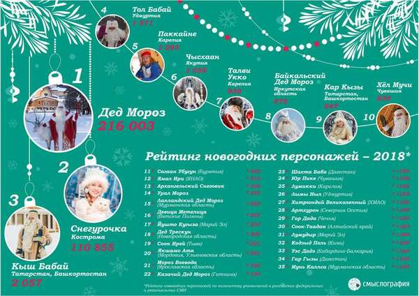 о