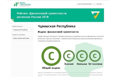 По Индексу финансовой грамотности населения Чувашия занимает "золотую середину"