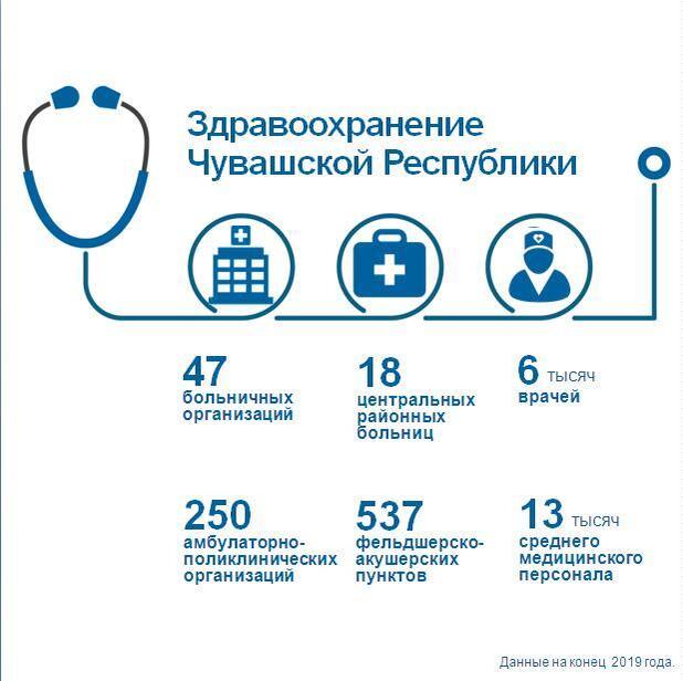 День медработника