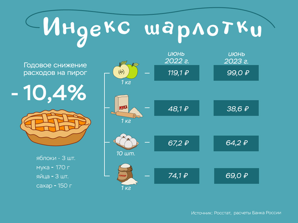 Инфографика