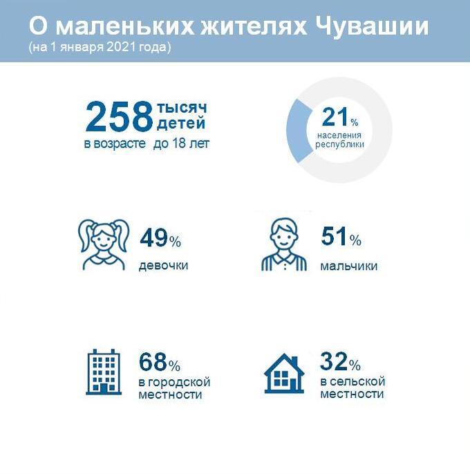 Инфографика Всемирный день ребенка