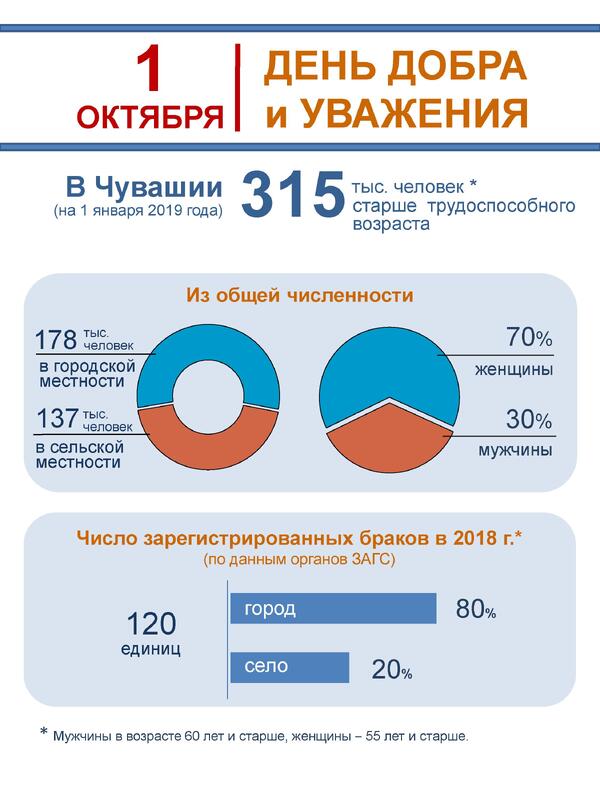 Инфографика День добра и уважения