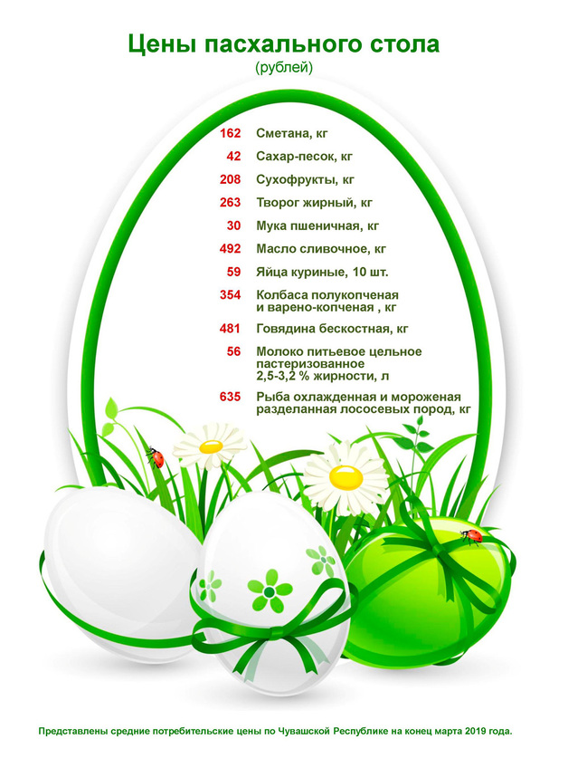 Инфографика Цены на прод. товары
