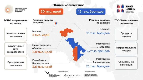 Итоги картинка
