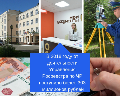 Поступления в бюджет