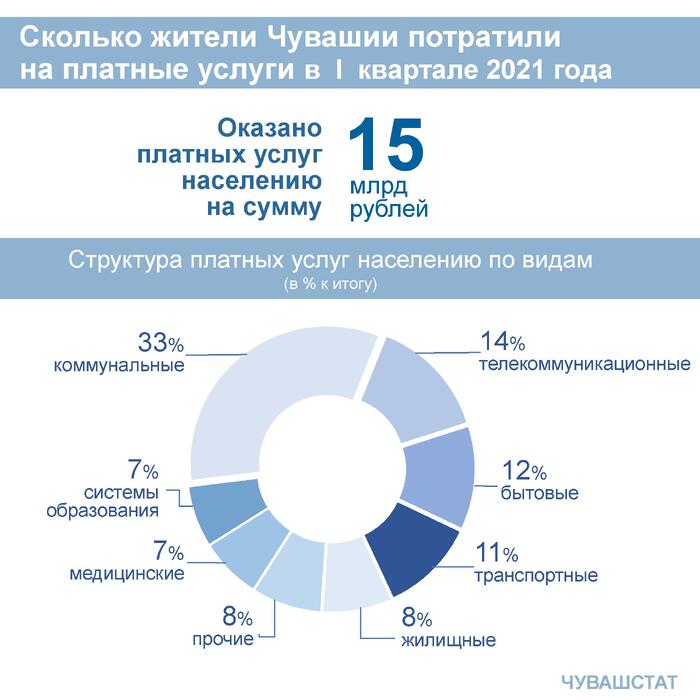 Приложение Платные услуги 1 кв 2021 года