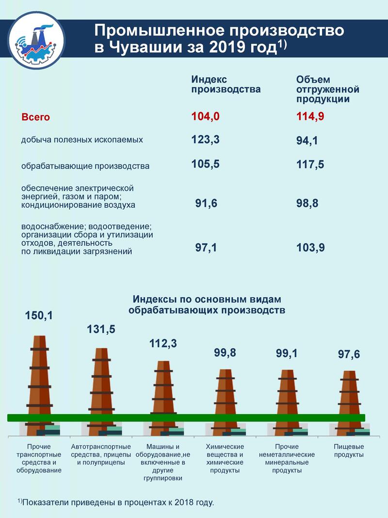 Приложение Промышл произв