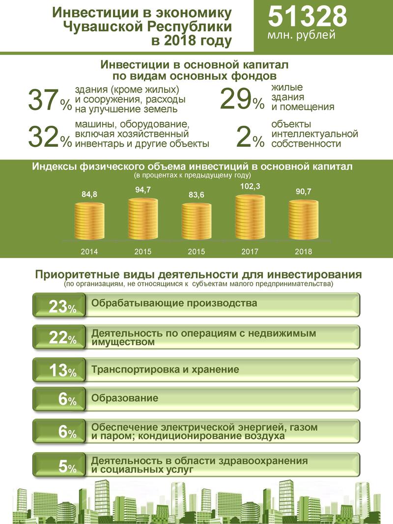 Приложение инвестиции