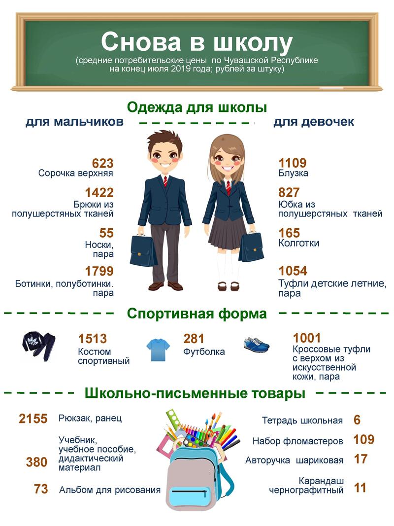 Приложение инфографика