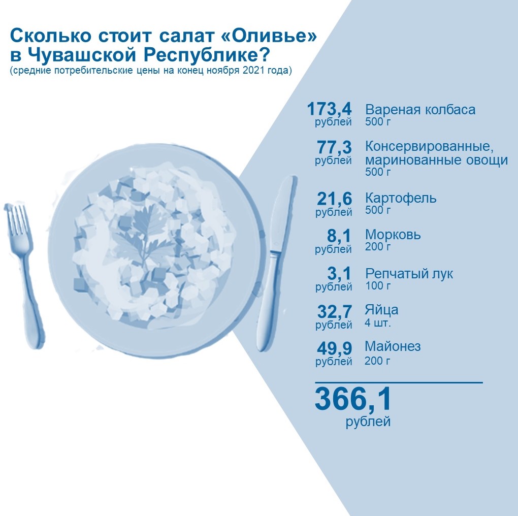 Инфографика_Сколько_стоит_Оливье.jpg