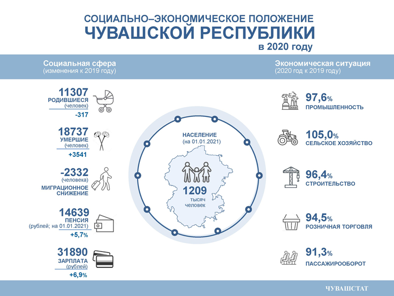 Инфографика_Социально-экономич_положение.jpg
