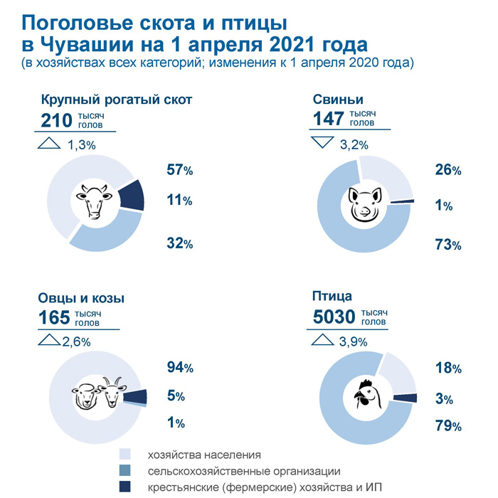 Приложение_Поголовье_скота_и_птицы_в_Чувашии.jpg
